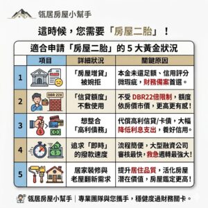 適合申請房屋二胎貸款的時機